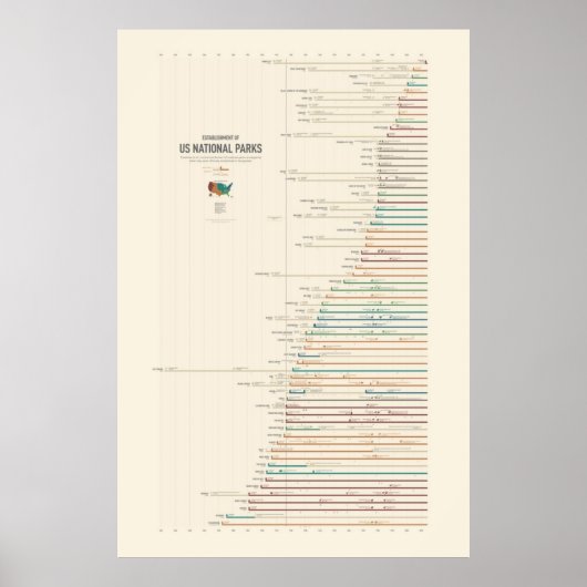 Oprichting van nationale parken in de VS Poster (Voorkant)