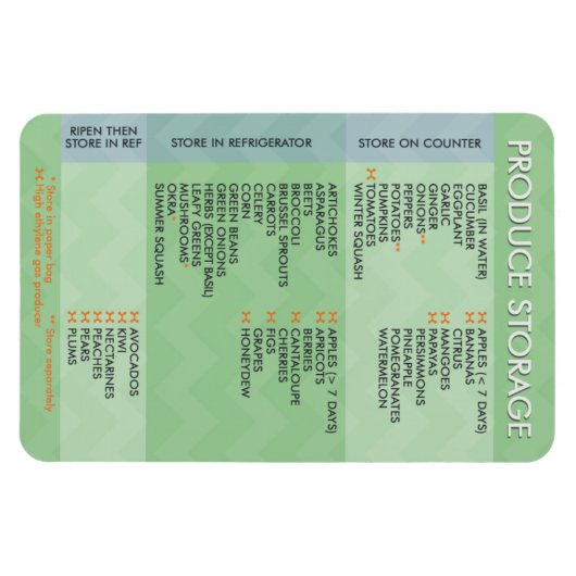 Opslagdiagram maken magneet (Horizontaal)