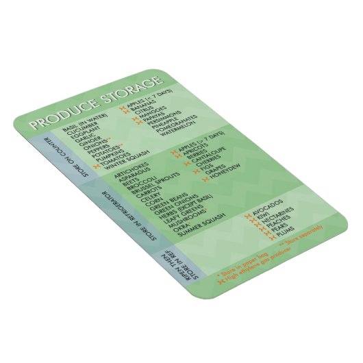 Opslagdiagram maken magneet (Rechterzijde)