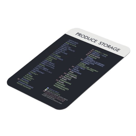 Opslaglijst maken magneet (Linkerzijde)