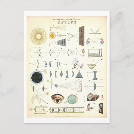  "Optics" Educational Science Poster Briefkaart (Voorkant)