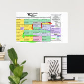 Opvallende mutaties door genetische code van amino poster (Thuiskantoor)