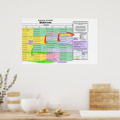 Opvallende mutaties door genetische code van amino poster (Keuken)