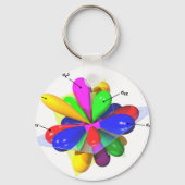 Orbitals Sleutelhanger (Voorkant)