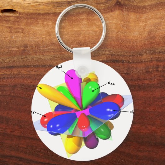 Orbitals Sleutelhanger (Voorkant)