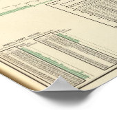 Orchardproducten en rijst poster (Hoek)