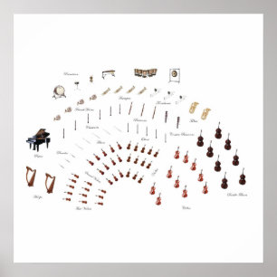 Orchestra Layout Poster