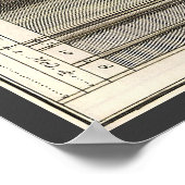 Orders van architectuur, Entablatures Poster (Hoek)