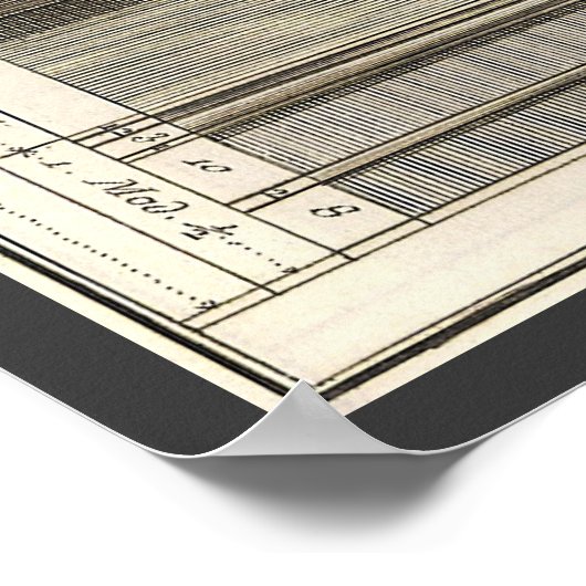 Orders van architectuur, Entablatures Poster (Hoek)