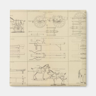 Ordnance, winkels, enz. magneet