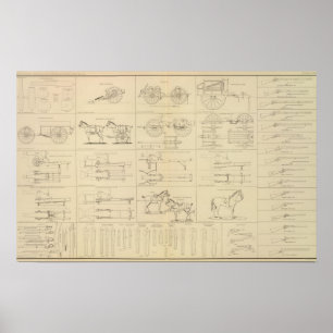 Ordnance, winkels, enz. poster