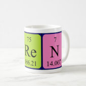 Oren periodieke lijstnaam mok (Voorkant rechts)