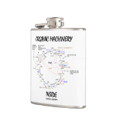 Organische Machines binnen (Cyclus Krebs) Heupfles (Links)