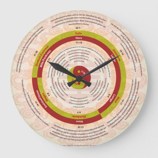 Organuhr Grote Klok (Voorkant)