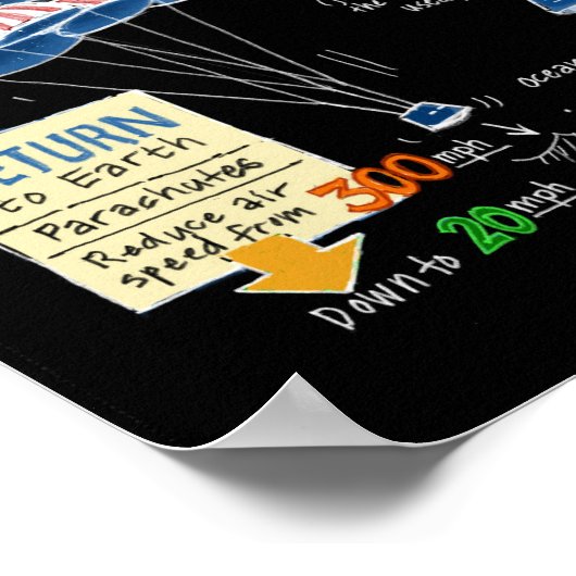 Orion EFT-1 Poster (Hoek)