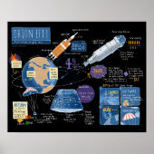 Orion EFT-1 Poster (Voorkant)
