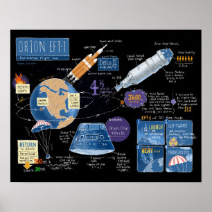 Orion EFT-1 Poster