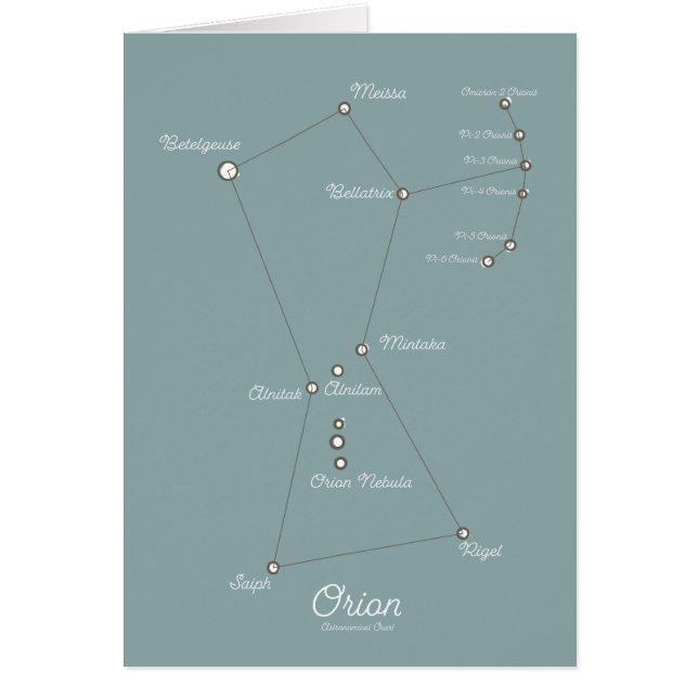 Orion Nebula Astronomische Grafiek (Voorkant)