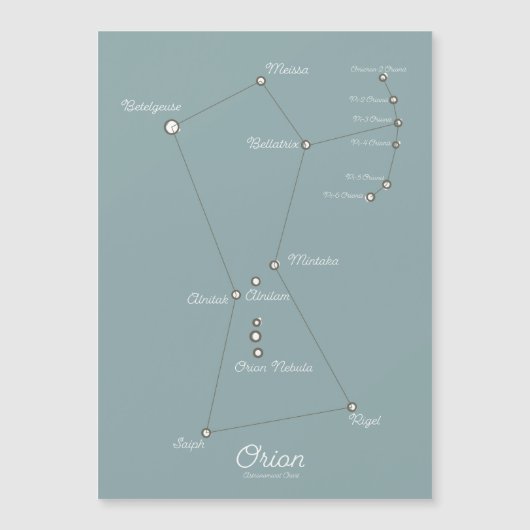 Orion Nebula Astronomische Grafiek (Voorkant)