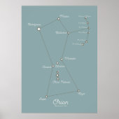 Orion Nebula Astronomische Grafiek Poster (Voorkant)