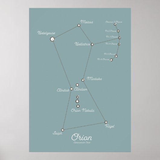 Orionnevel Astronomische Grafiek Poster (Voorkant)