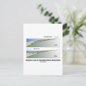 Orogenie leidt tot transgressie en regressie briefkaart (Staand voorkant)