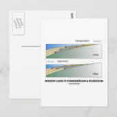 Orogenie leidt tot transgressie en regressie briefkaart (Voorkant / Achterkant)