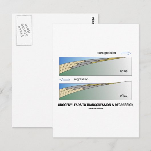 Orogenie leidt tot transgressie en regressie briefkaart (Voorkant / Achterkant)