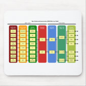 OSI Model Mousepad Muismat (Voorkant)