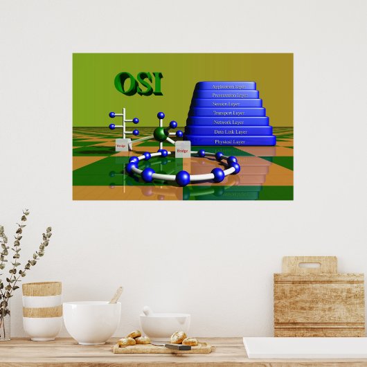 OSI Network Poster (Keuken)