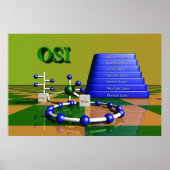 OSI Network Poster (Voorkant)