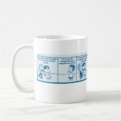 Otalia-komiek - mok Peanuts (Links)