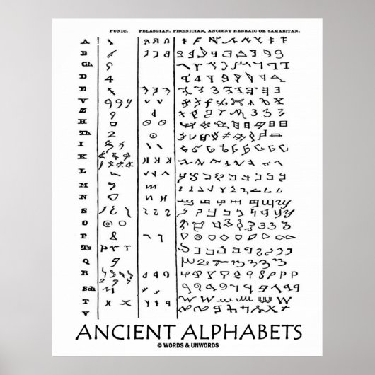 Oude alfabetten (oude talen) poster (Voorkant)