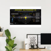 Oude astronomie 10 poster (Thuiskantoor)