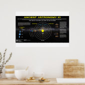 Oude astronomie 10 poster (Keuken)