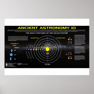 Oude astronomie 10 poster
