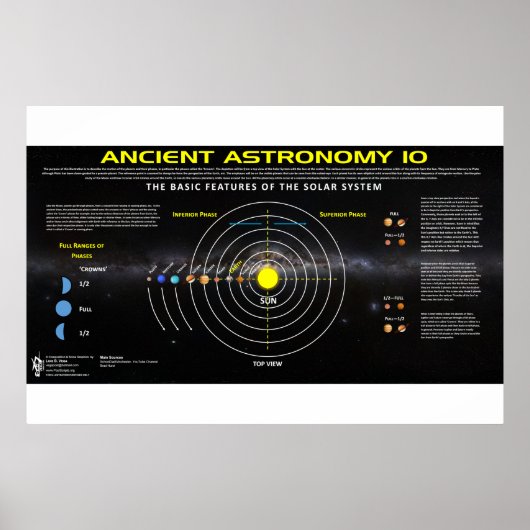 Oude astronomie 10 poster (Voorkant)