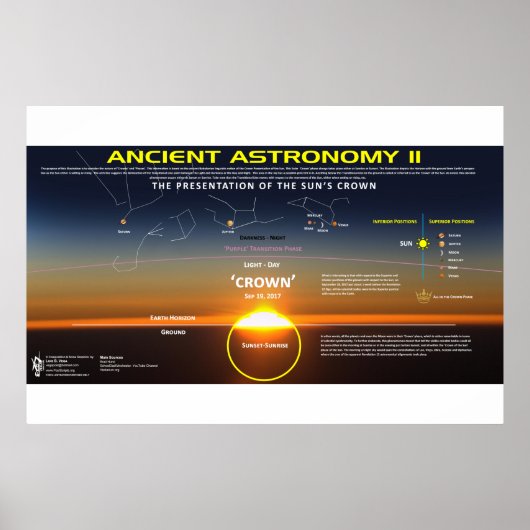 Oude astronomie 11 poster (Voorkant)