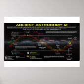 Oude astronomie 12 poster (Voorkant)