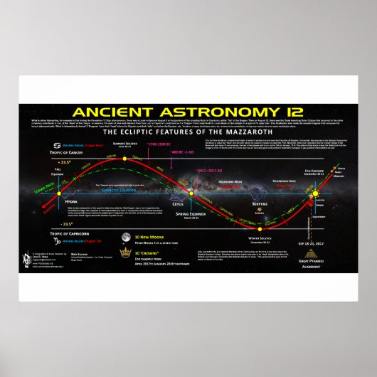 Oude astronomie 12 poster (Voorkant)
