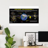 Oude astronomie 1 poster (Thuiskantoor)