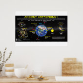 Oude astronomie 1 poster (Keuken)