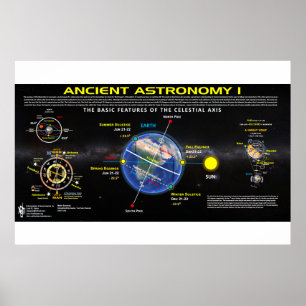 Oude astronomie 1 poster