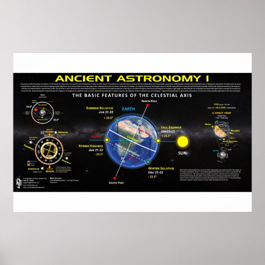 Oude astronomie 1 poster (Voorkant)