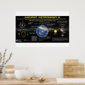 Oude astronomie 2 poster (Keuken)