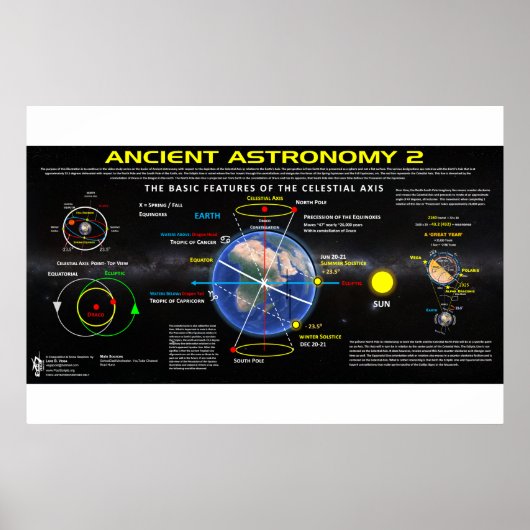 Oude astronomie 2 poster (Voorkant)