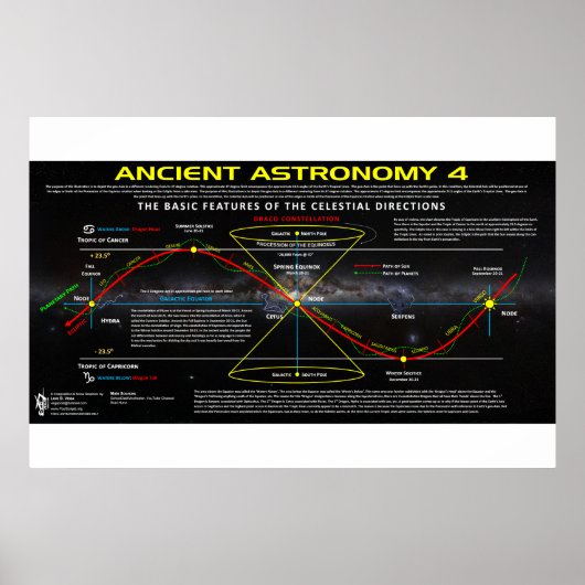 Oude astronomie 4 poster (Voorkant)