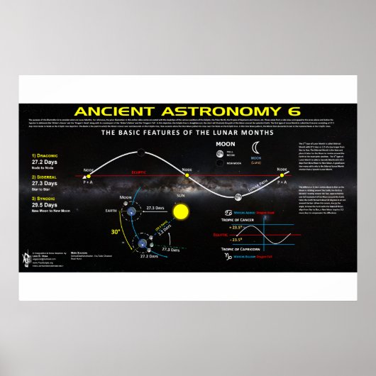 Oude astronomie 6 poster (Voorkant)