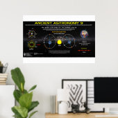 Oude astronomie 9 poster (Thuiskantoor)