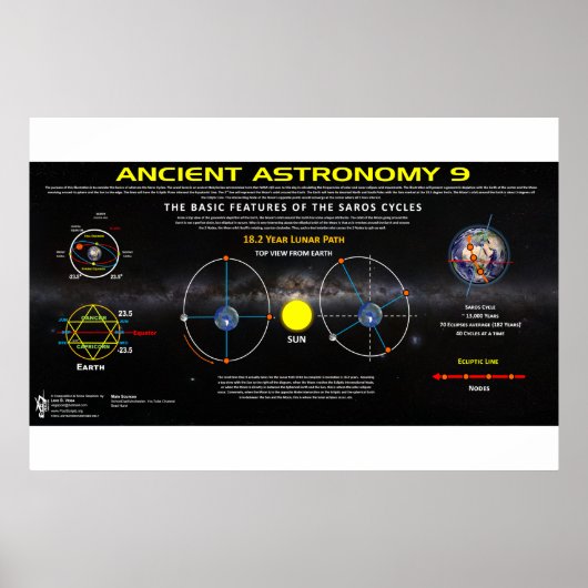 Oude astronomie 9 poster (Voorkant)